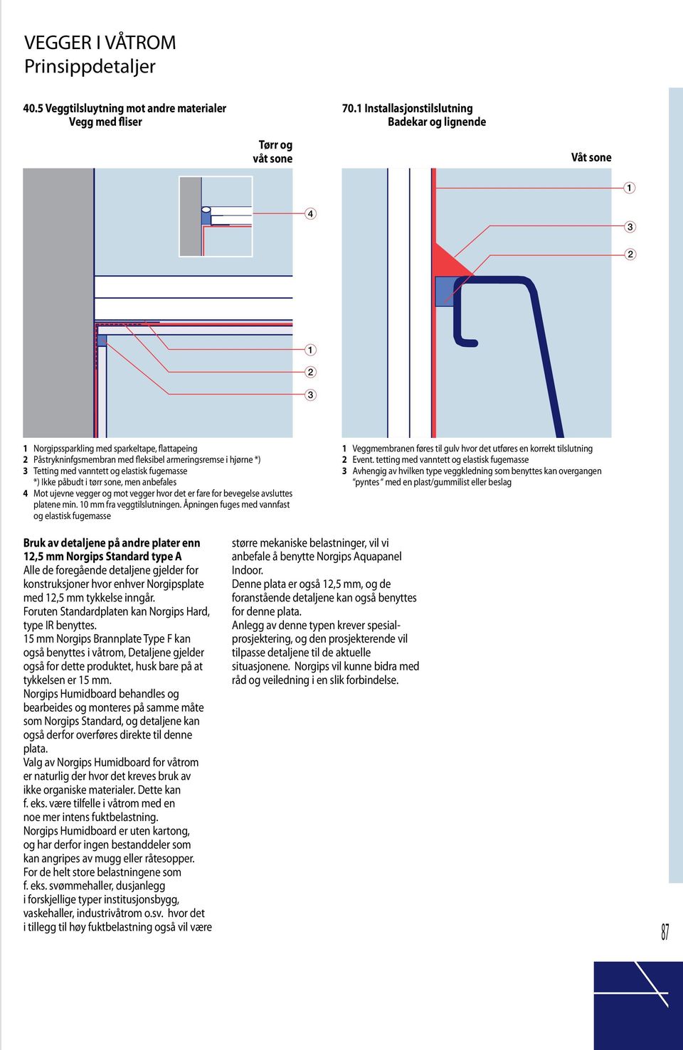 fugemasse *) Ikke påbudt i tørr sone, men anbefales Mot ujevne vegger og mot vegger hvor det er fare for bevegelse avsluttes platene min. 0 mm fra veggtilslutningen.