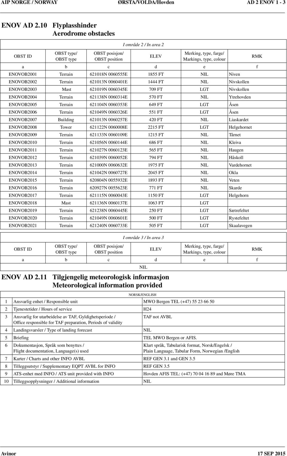 0060555E 1855 FT Niven ENOVOB2002 Terrain 621013N 0060401E 1444 FT Nivskollen ENOVOB2003 Mast 621019N 0060345E 709 FT LGT Nivskollen ENOVOB2004 Terrain 621138N 0060314E 570 FT Ytrehovden ENOVOB2005