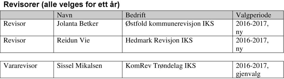 Revisor Reidun Vie Hedmark Revisjon IKS 2016-2017,