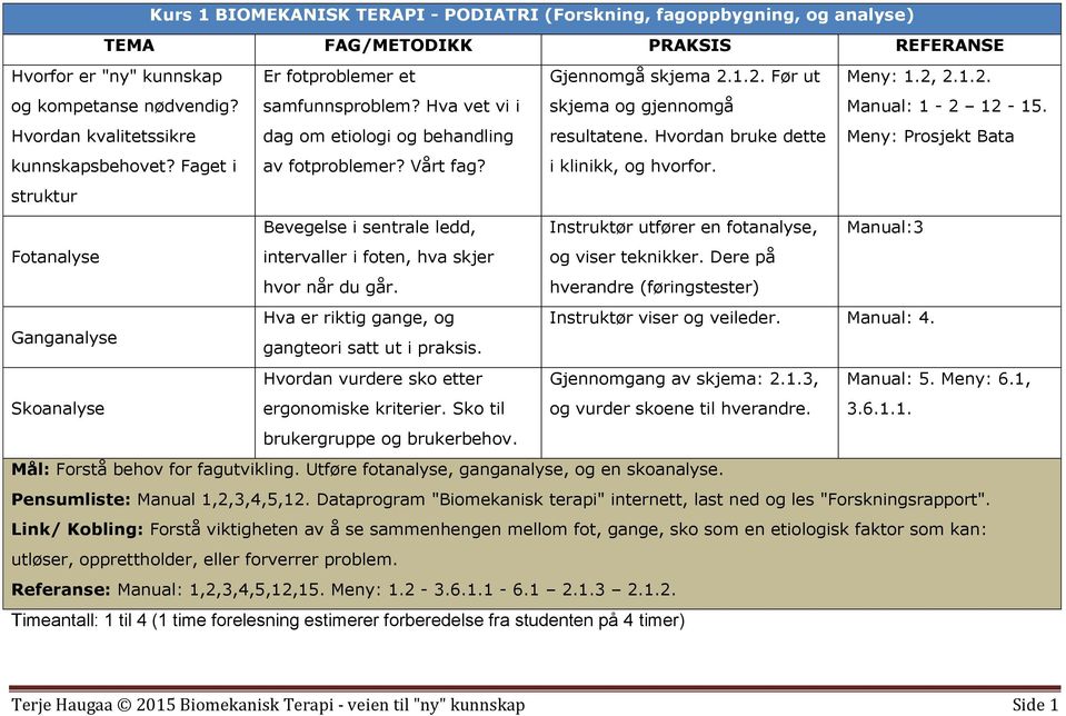 1.2. Manual: 1-2 12-15. Meny: Prosjekt Bata kunnskapsbehovet? Faget i struktur av fotproblemer? Vårt fag? i klinikk, og hvorfor.