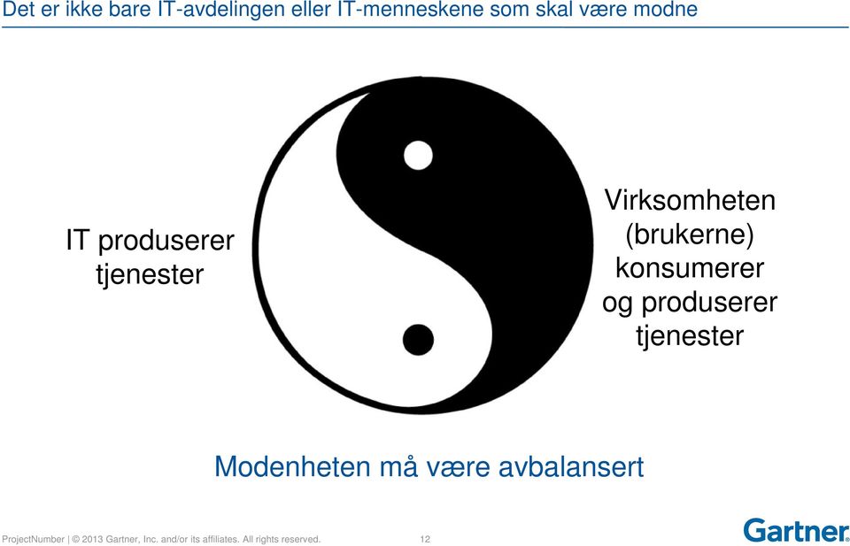 og produserer tjenester Modenheten må være avbalansert