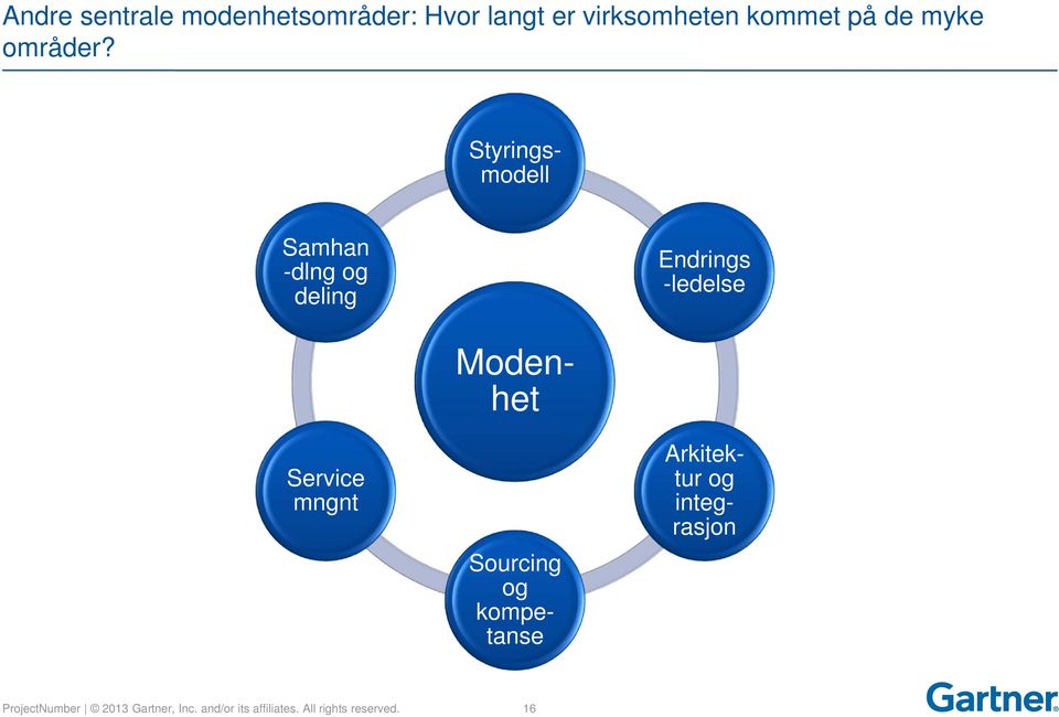 Samhan -dlng og deling Endrings -ledelse Service mngnt Sourcing og