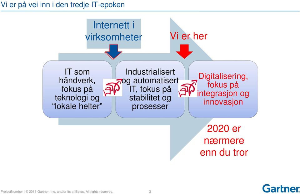 på stabilitet og prosesser Digitalisering, fokus på integrasjon og innovasjon 2020 er