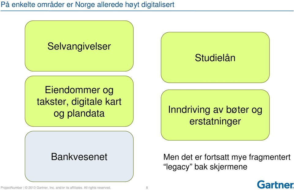 bøter og erstatninger Bankvesenet Men det er fortsatt mye fragmentert legacy