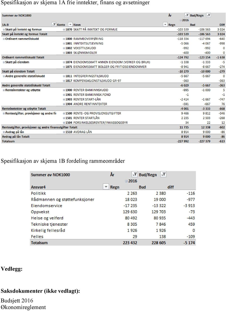 1B fordeling rammeområder Vedlegg: