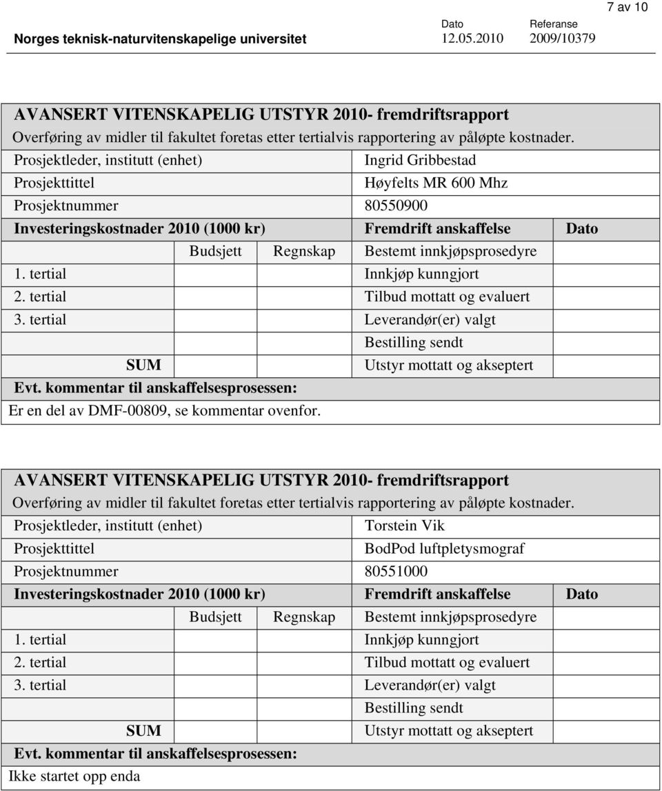 tertial Leverandør(er) valgt Bestilling sendt SUM Utstyr mottatt og akseptert Er en del av DMF-00809, se kommentar ovenfor.