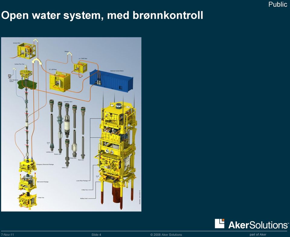 brønnkontroll