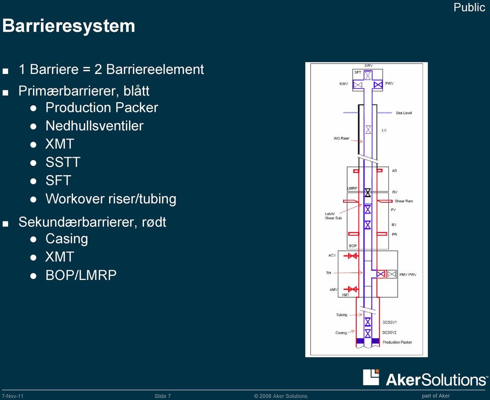 Nedhullsventiler XMT SSTT SFT Workover