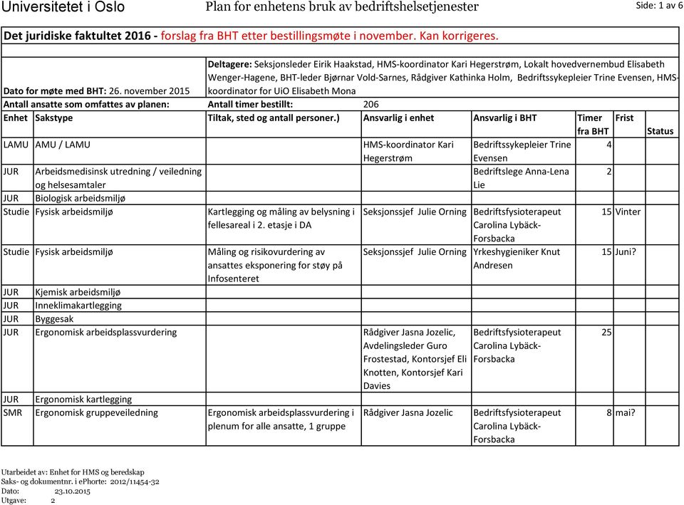 Trine, HMSkoordinator Dato for møte med BHT: 26. november 201 for UiO Elisabeth Mona Antall ansatte som omfattes av planen: Antall timer bestillt: 206 Enhet Sakstype Tiltak, sted og antall personer.