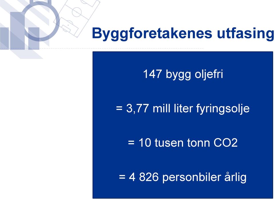 liter fyringsolje = 10 tusen