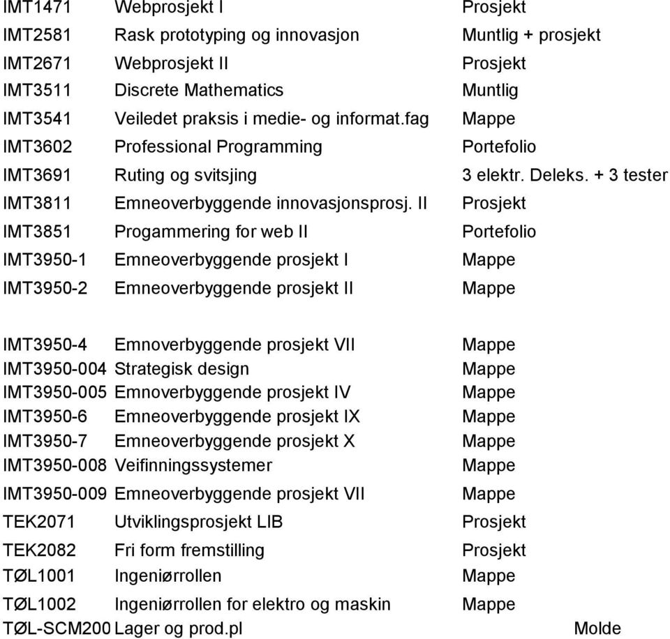 II Prosjekt IMT3851 Progammering for web II Portefolio IMT3950-1 Emneoverbyggende prosjekt I IMT3950-2 Emneoverbyggende prosjekt II IMT3950-4 Emnoverbyggende prosjekt VII IMT3950-004 Strategisk