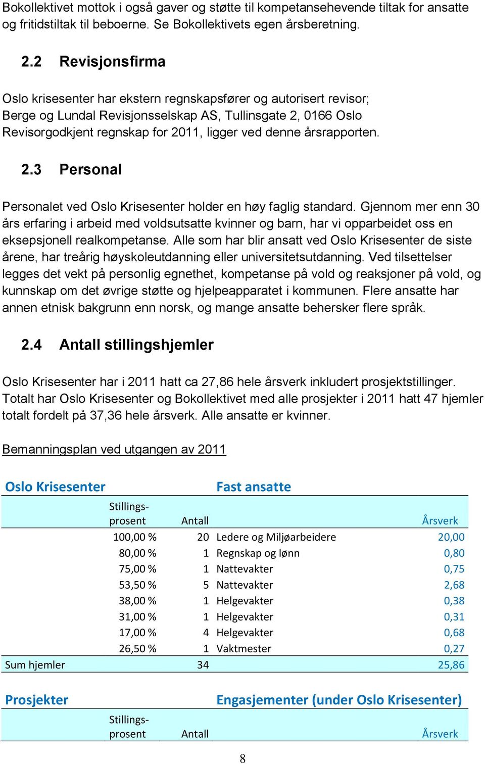 årsrapporten. 2.3 Personal Personalet ved Oslo Krisesenter holder en høy faglig standard.
