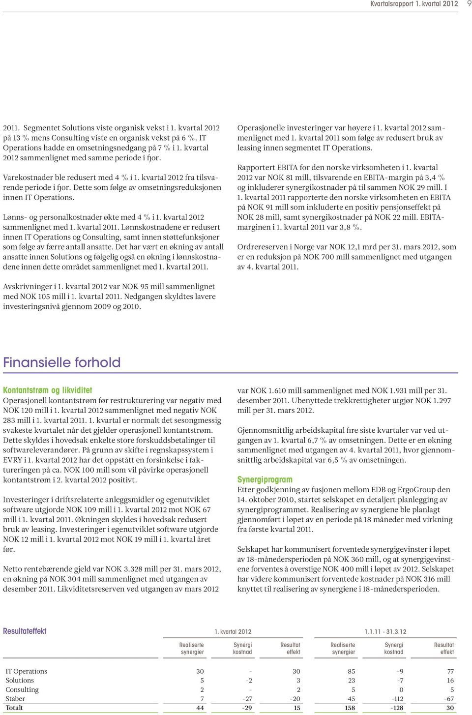 Dette som følge av omsetningsreduksjonen innen IT Operations. Lønns- og personalkostnader økte med 4 % i 1. kvartal 2012 sammenlignet med 1. kvartal 2011.