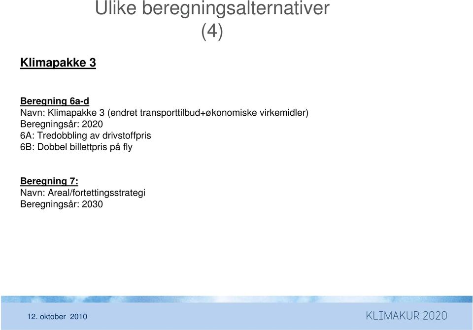 Beregningsår: 2020 6A: Tredobbling av drivstoffpris 6B: Dobbel