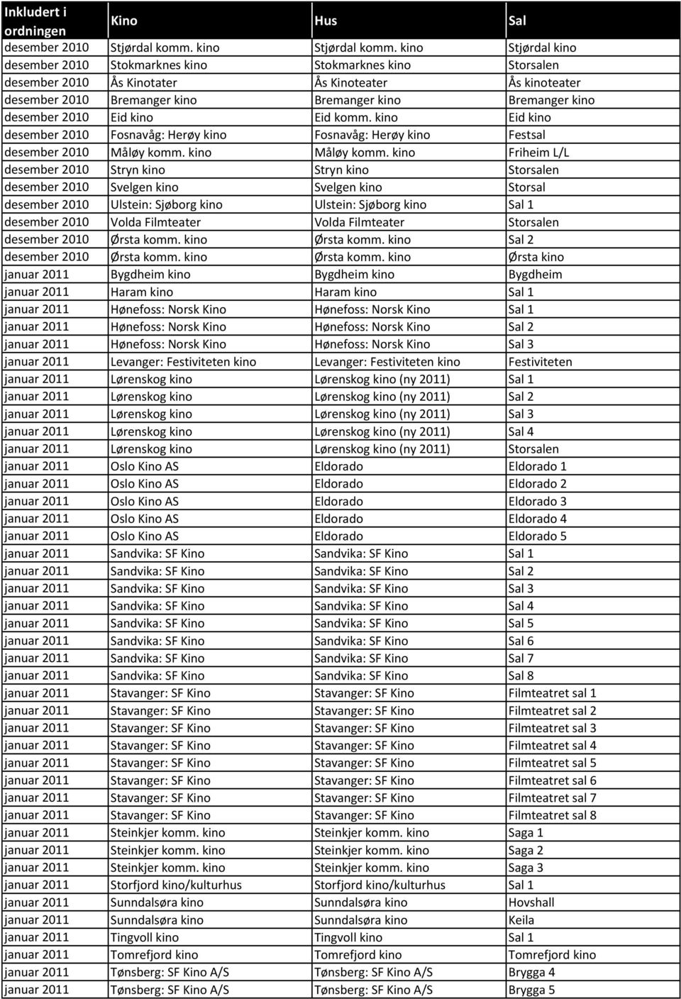 2010 Eid kino Eid komm. kino Eid kino desember 2010 Fosnavåg: Herøy kino Fosnavåg: Herøy kino Festsal desember 2010 Måløy komm. kino Måløy komm.