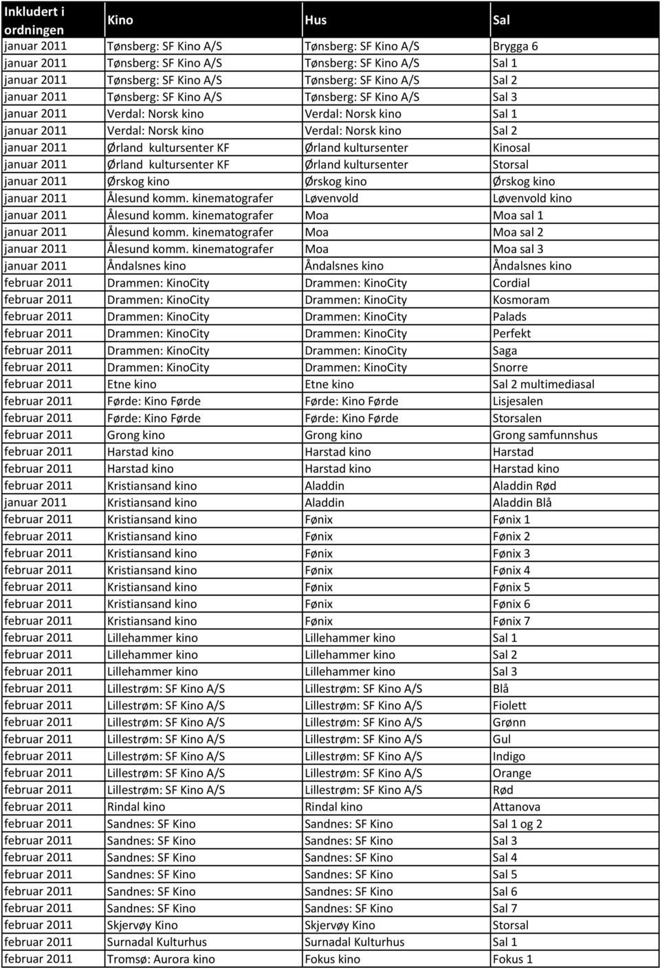 KF Ørland kultursenter Kinosal januar 2011 Ørland kultursenter KF Ørland kultursenter Storsal januar 2011 Ørskog kino Ørskog kino Ørskog kino januar 2011 Ålesund komm.