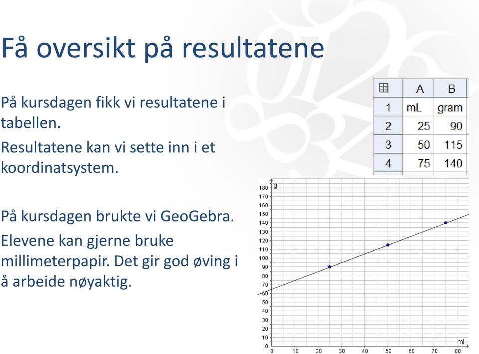 Resultatene kan vi sette inn i et koordinatsystem.