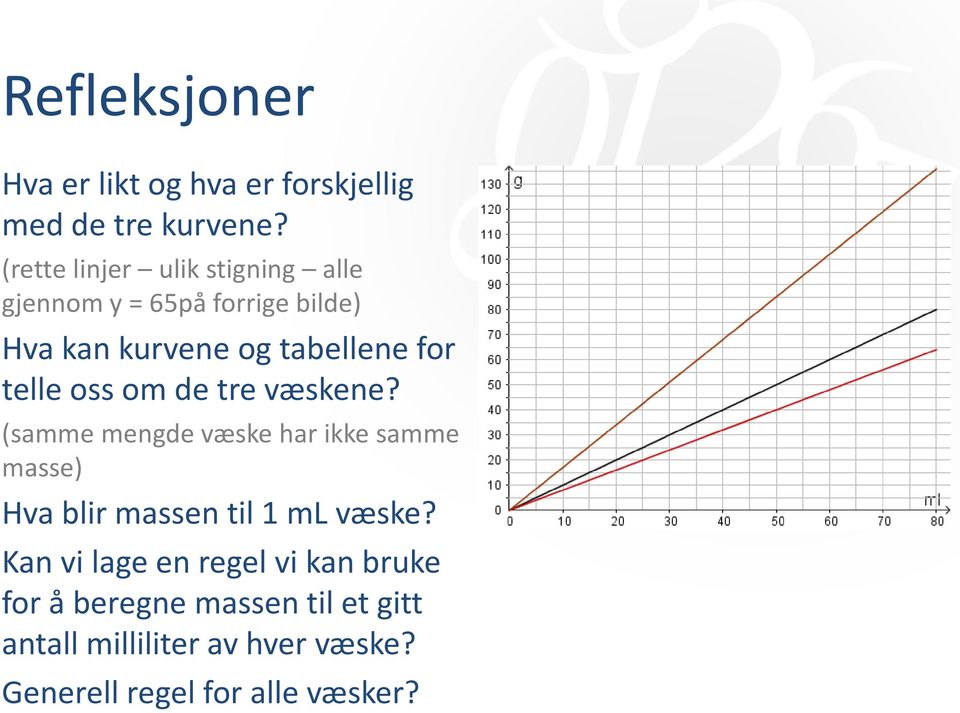 telle oss om de tre væskene?