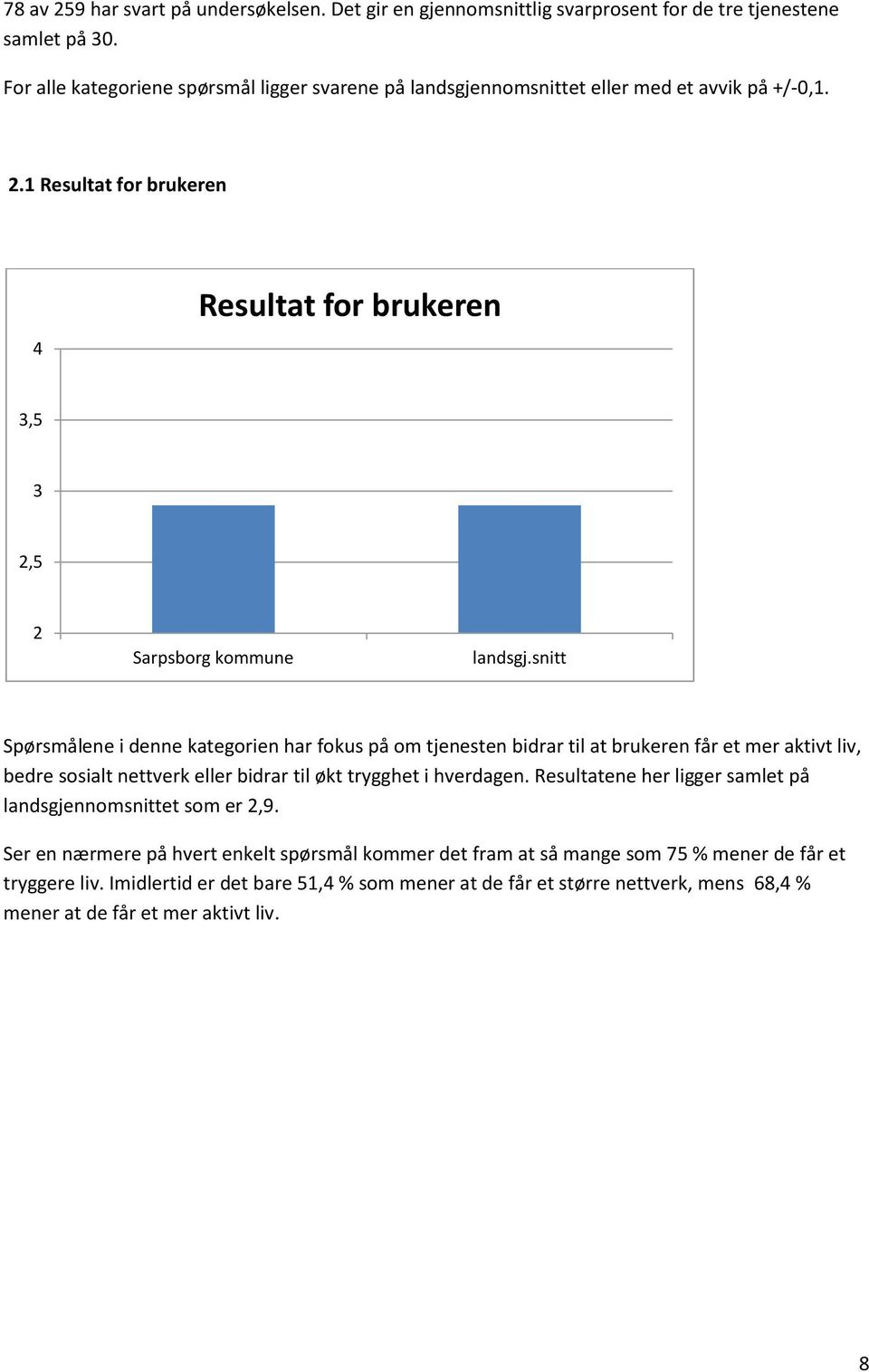 snitt Spørsmålene i denne kategorien har fokus på om tjenesten bidrar til at brukeren får et mer aktivt liv, bedre sosialt nettverk eller bidrar til økt trygghet i hverdagen.