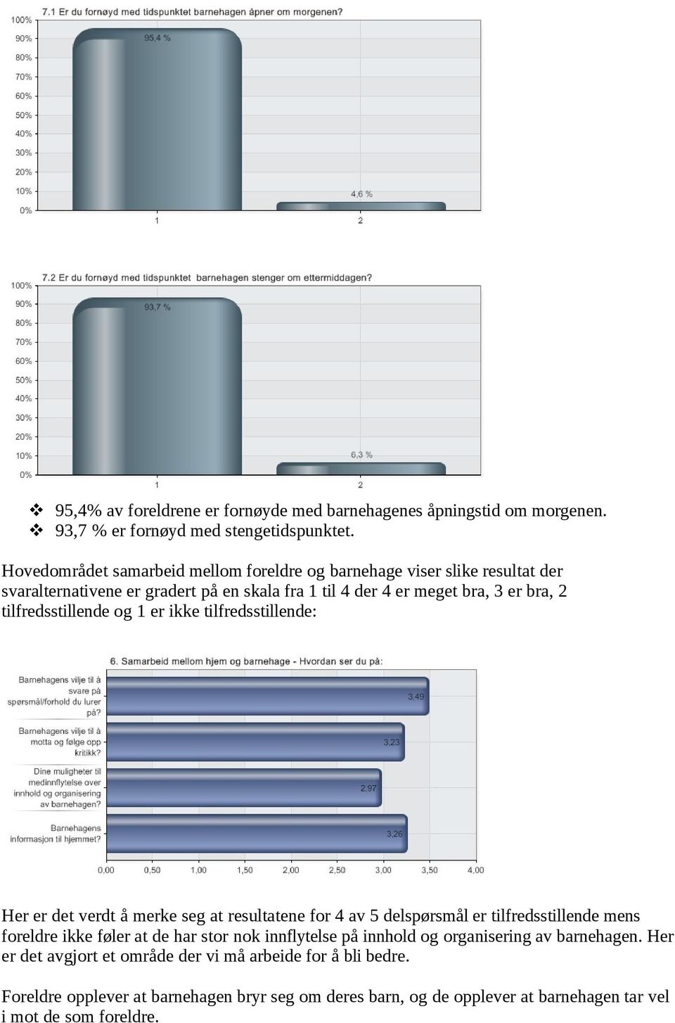 tilfredsstillende og 1 er ikke tilfredsstillende: Her er det verdt å merke seg at resultatene for 4 av 5 delspørsmål er tilfredsstillende mens foreldre ikke føler at de har