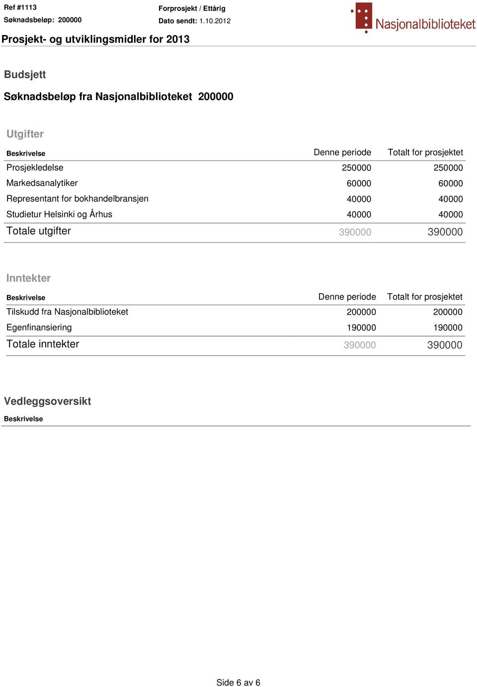 Helsinki og Århus 40000 40000 Totale utgifter 390000 390000 Inntekter Beskrivelse Denne periode Totalt for prosjektet