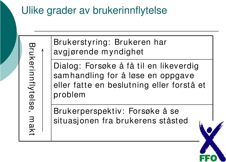 samhandling for å løse en oppgave eller fatte en beslutning eller forstå