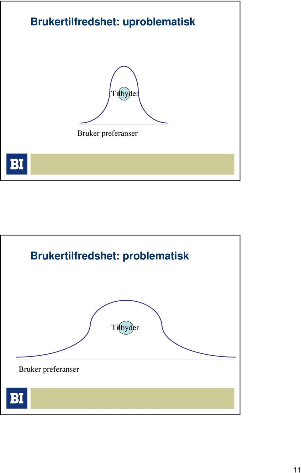 preferanser  problematisk