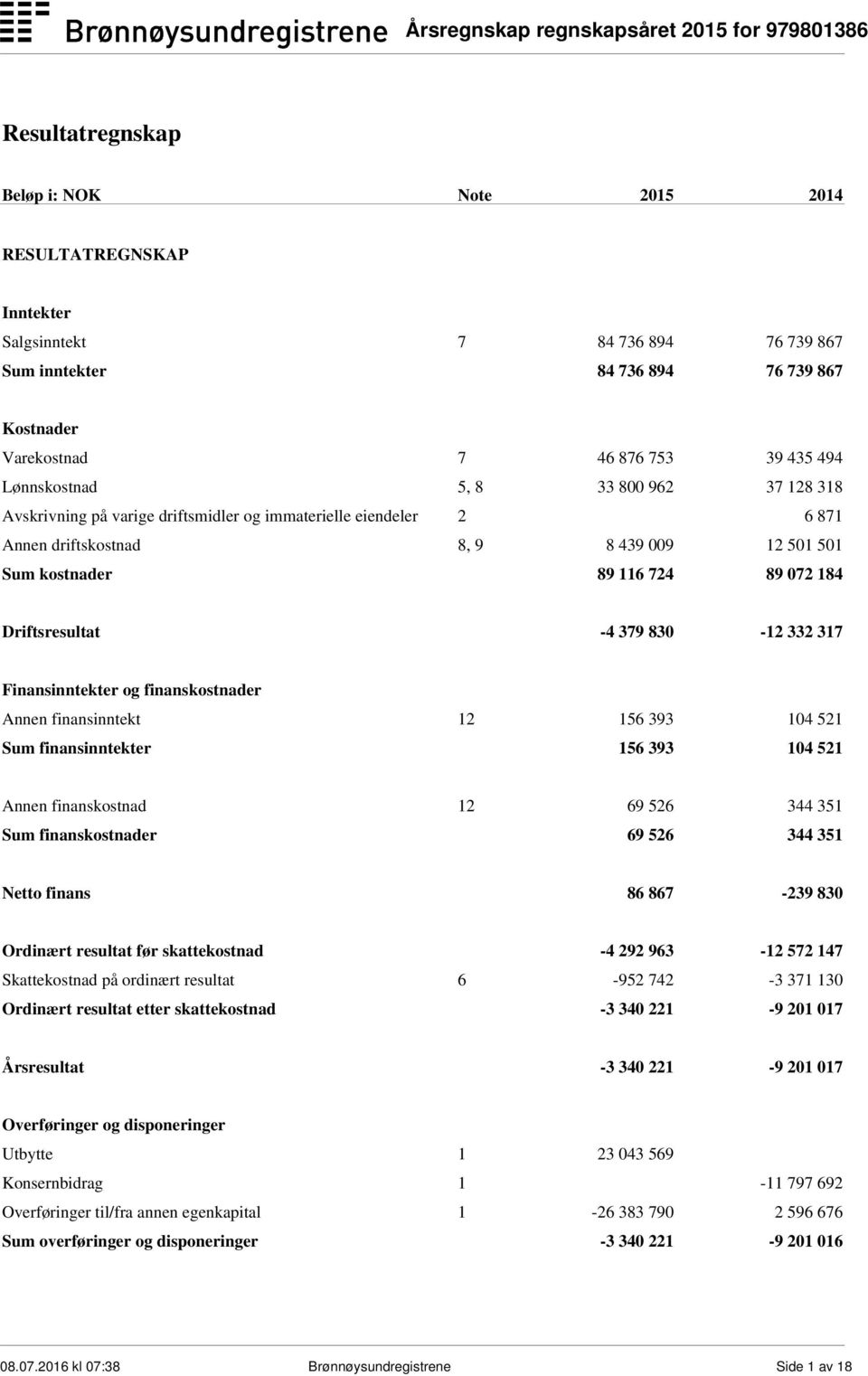 Driftsresultat -4 379 830-12 332 317 Finansinntekter og finanskostnader Annen finansinntekt 12 156 393 104 521 Sum finansinntekter 156 393 104 521 Annen finanskostnad 12 69 526 344 351 Sum