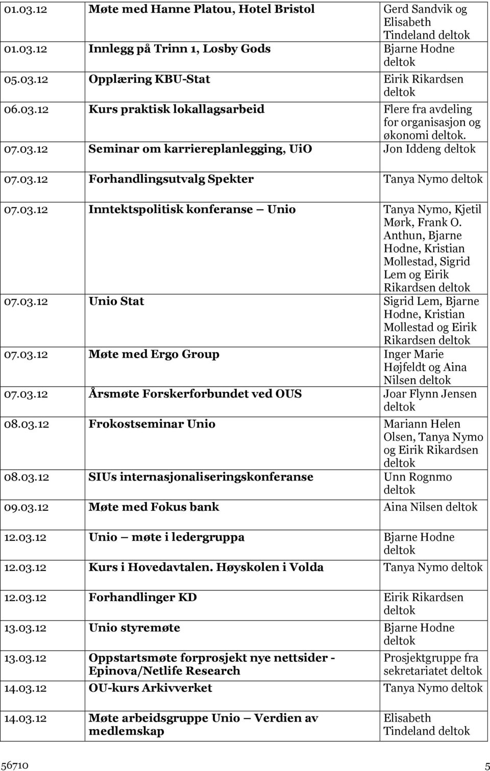 Anthun, Bjarne Mollestad, Sigrid Lem og Eirik Rikardsen 07.03.12 Unio Stat Sigrid Lem, Bjarne Rikardsen 07.03.12 Møte med Ergo Group Inger Marie Højfeldt og Aina Nilsen 07.03.12 Årsmøte Forskerforbundet ved OUS 08.