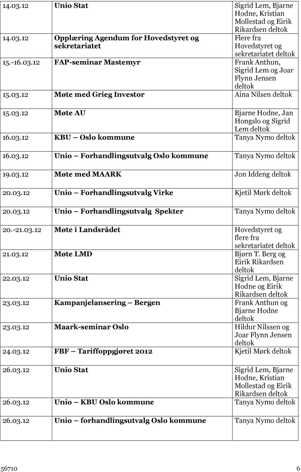 03.12 Unio Forhandlingsutvalg Virke Kjetil Mørk 20.03.12 Unio Forhandlingsutvalg Spekter Tanya Nymo 20.-21.03.12 Møte i Landsrådet Hovedstyret og flere fra sekretariatet 21.03.12 Møte LMD Bjørn T.