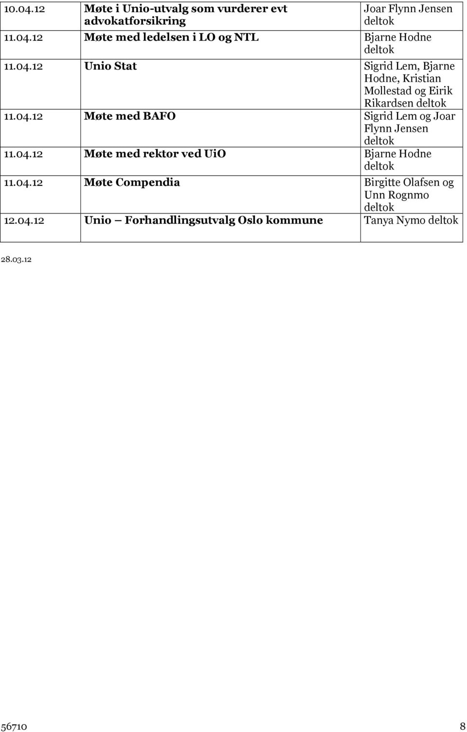 04.12 Møte med rektor ved UiO Bjarne Hodne 11.04.12 Møte Compendia Birgitte Olafsen og Unn Rognmo 12.