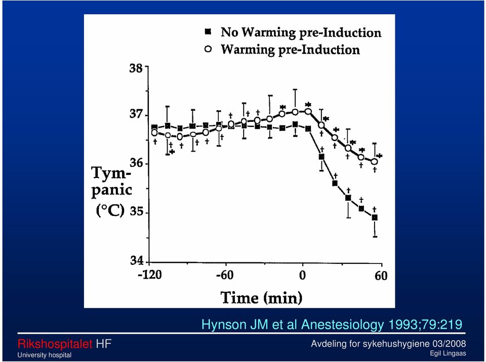 Anestesiology 1993;79:219