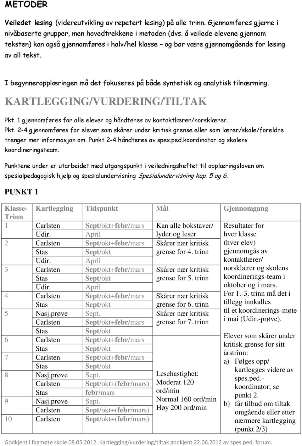 I begynneropplæringen må det fokuseres på både syntetisk og analytisk tilnærming. KARTLEGGING/VURDERING/TILTAK Pkt.