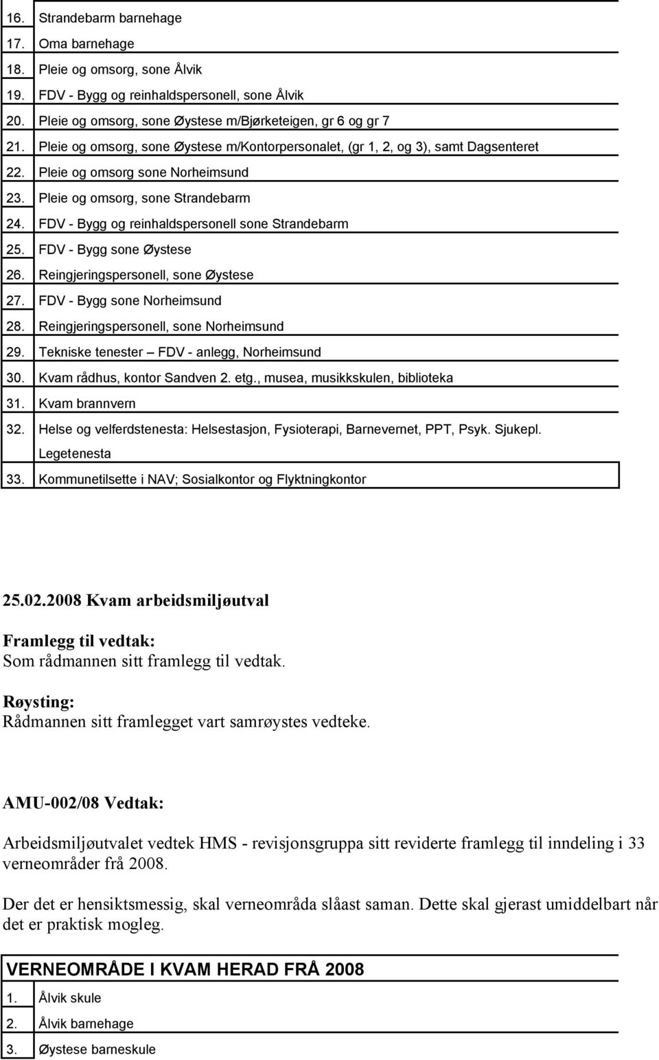 FDV - Bygg og reinhaldspersonell sone Strandebarm 25. FDV - Bygg sone Øystese 26. Reingjeringspersonell, sone Øystese 27. FDV - Bygg sone Norheimsund 28. Reingjeringspersonell, sone Norheimsund 29.