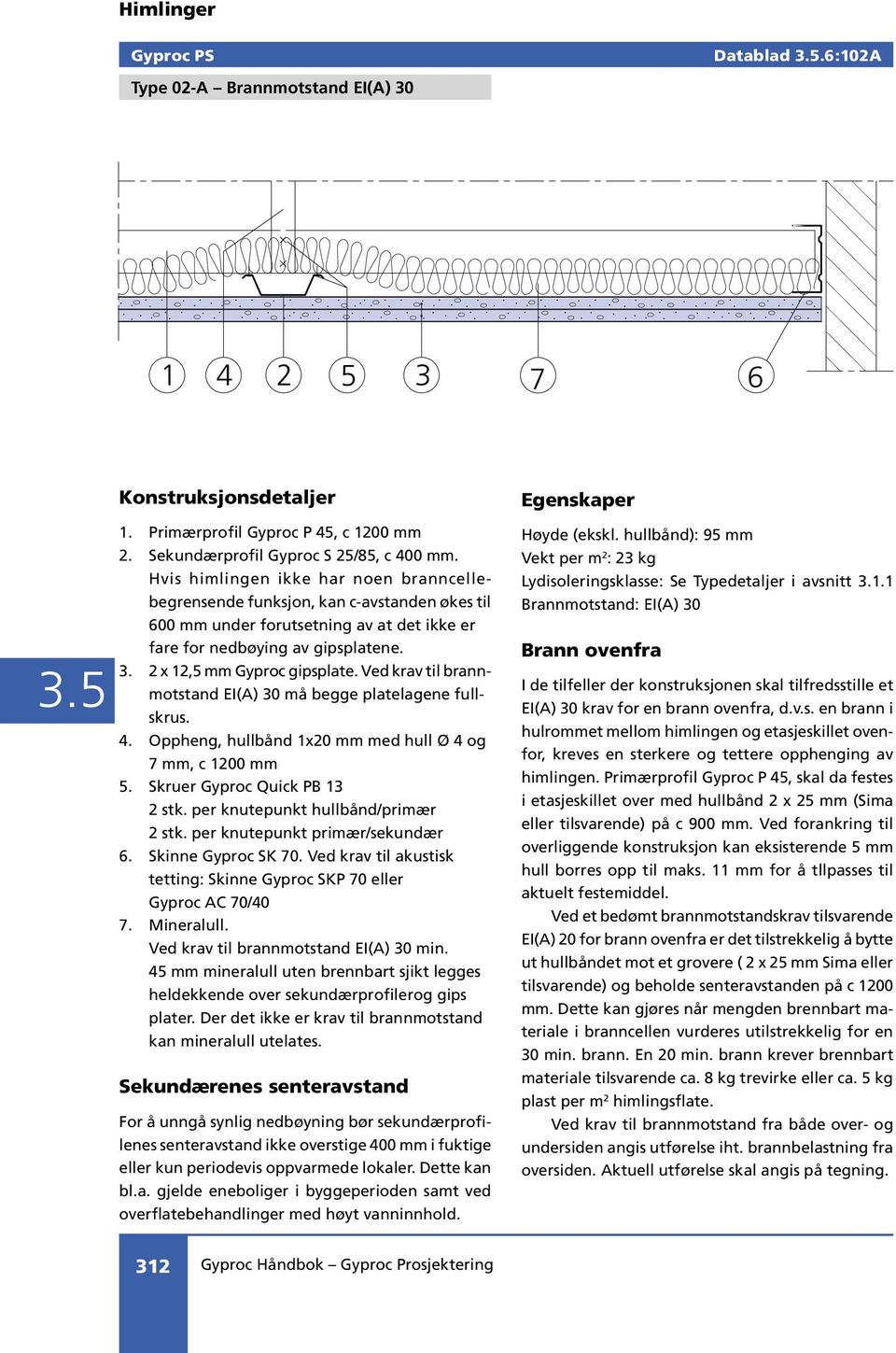 Ved krav til brannmotstand EI(A) 30 må begge platelagene fullskrus. 4. Oppheng, hullbånd 1x20 mm med hull Ø 4 og 7 mm, c 1200 mm 5. Skruer Gyproc Quick PB 13 2 stk.