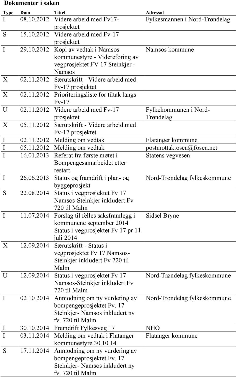 11.2012 Melding om vedtak Flatanger kommune I 05.11.2012 Melding om vedtak postmottak.osen@fosen.net I 16.01.2013 Referat fra første møtet i Statens vegvesen Bompengesamarbeidet etter restart I 26.06.