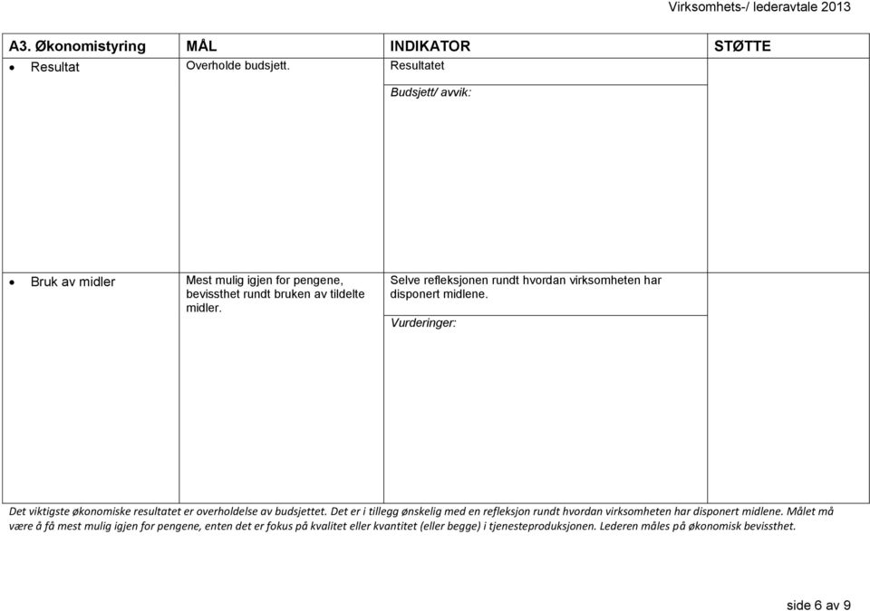 Selve refleksjonen rundt hvordan virksomheten har disponert midlene. Vurderinger: Det viktigste økonomiske resultatet er overholdelse av budsjettet.