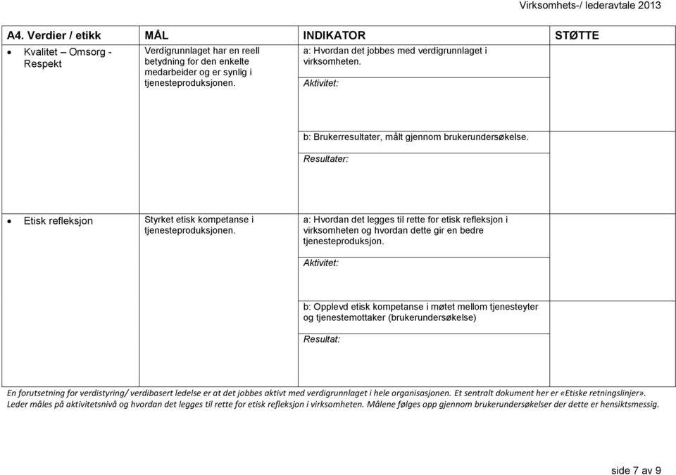 a: Hvordan det legges til rette for etisk refleksjon i virksomheten og hvordan dette gir en bedre tjenesteproduksjon.