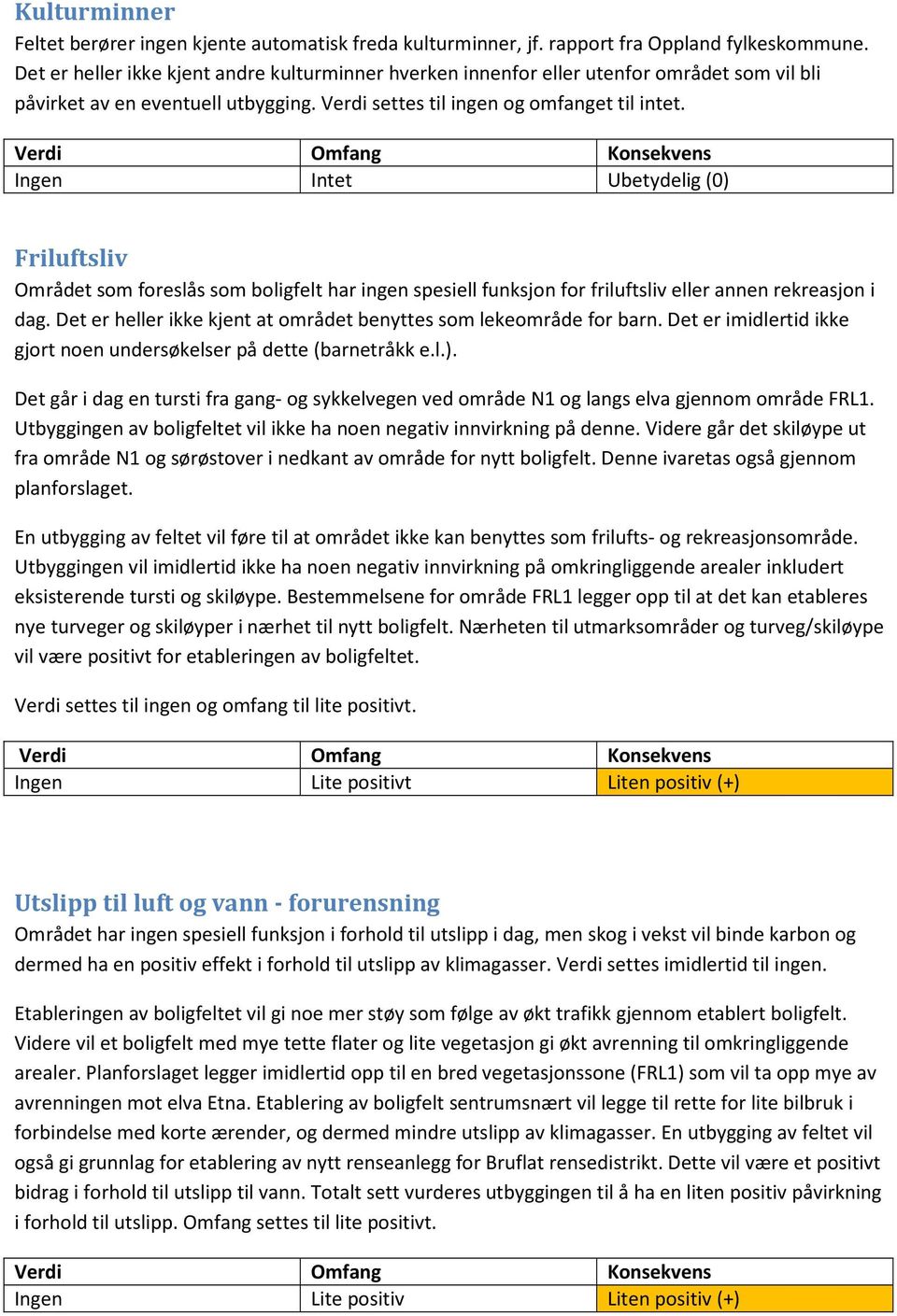 Ingen Intet Ubetydelig (0) Friluftsliv Området som foreslås som boligfelt har ingen spesiell funksjon for friluftsliv eller annen rekreasjon i dag.