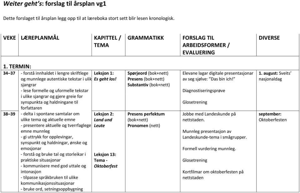 TERMIN: 34 37 - forstå innhaldet i lengre skriftlege og munnlege autentiske tekstar i ulik sjangrar - lese formelle og uformelle tekstar i ulike sjangrar og gjere greie for synspunkta og haldningane