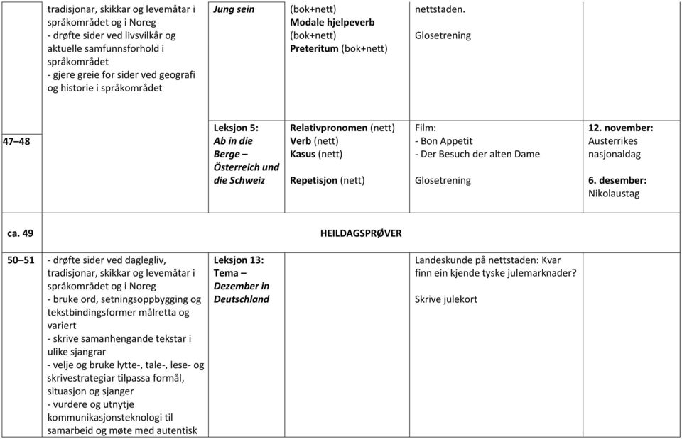 47 48 Leksjon 5: Ab in die Berge Österreich und die Schweiz Relativpronomen (nett) Verb (nett) Kasus (nett) Repetisjon (nett) Film: - Bon Appetit - Der Besuch der alten Dame 12.