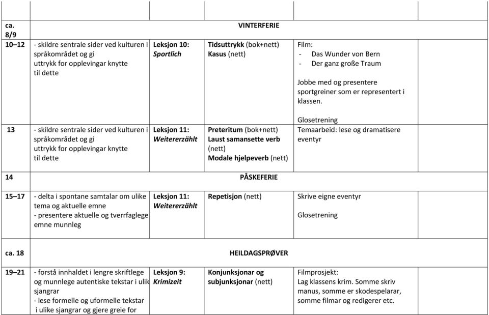 13 - skildre sentrale sider ved kulturen i språkområdet og gi uttrykk for opplevingar knytte til dette Leksjon 11: Weitererzählt Preteritum Laust samansette verb (nett) Modale hjelpeverb (nett)