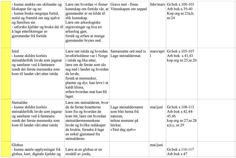 Lære om arkeologiske utgravninger og hva en arkeolog gjør, forstå og erfare at mange gjenstander brytes ned. Grave ned - finne. Vitenskapen om søppel. febr/mars Gr.bok s.100-103 Arb.bok:s.39-40 Kop.