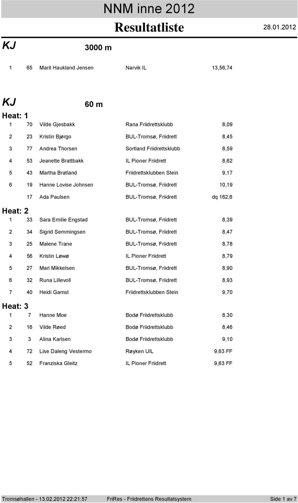 0 000 m Marit Haukland Jensen Narvik IL,, 0 m Heat: 0 Vilde Gjesbakk Rana Friidrettsklubb 8,09 Kristin Bjørg BUL-Trmsø, Friidrett 8, Andrea Thrsen Srtland Friidrettsklubb 8,9 Jeanette Brattbakk IL