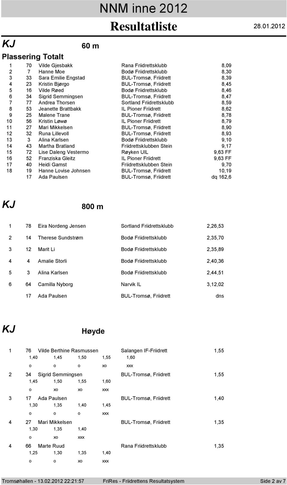 Vilde Røed Bdø Friidrettsklubb 8, Sigrid Semmingsen BUL-Trmsø, Friidrett 8, Andrea Thrsen Srtland Friidrettsklubb 8,9 Jeanette Brattbakk IL Piner Friidrett 8, Malene Trane BUL-Trmsø, Friidrett 8,8