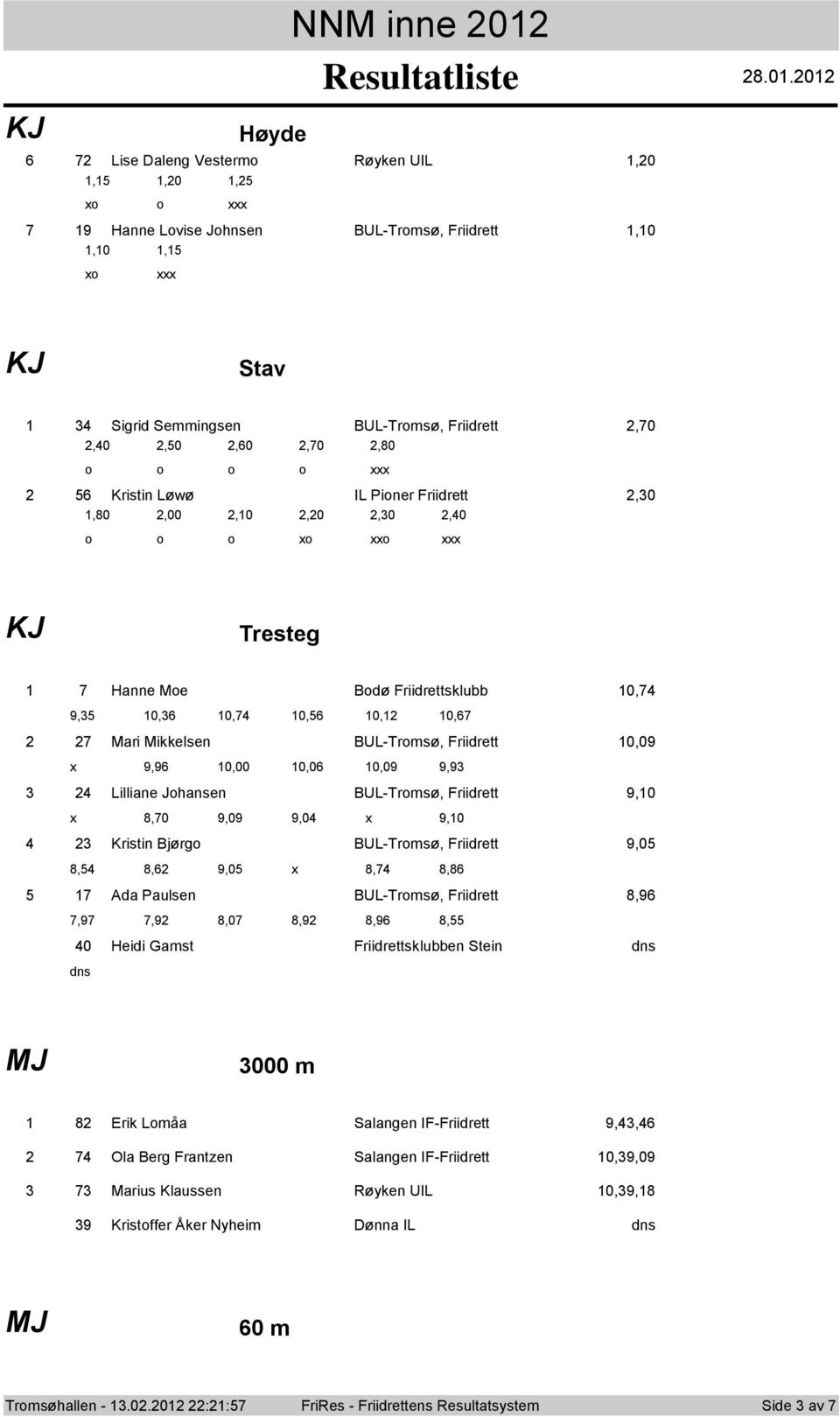 0 Lise Daleng Vesterm Røyken UIL,0,,0, x 9 Hanne Lvise Jhnsen BUL-Trmsø, Friidrett,0,0, x Stav Sigrid Semmingsen BUL-Trmsø, Friidrett,0,0,0,0,0,80 Kristin Løwø IL Piner Friidrett,0,80,00,0,0,0,0 x xx