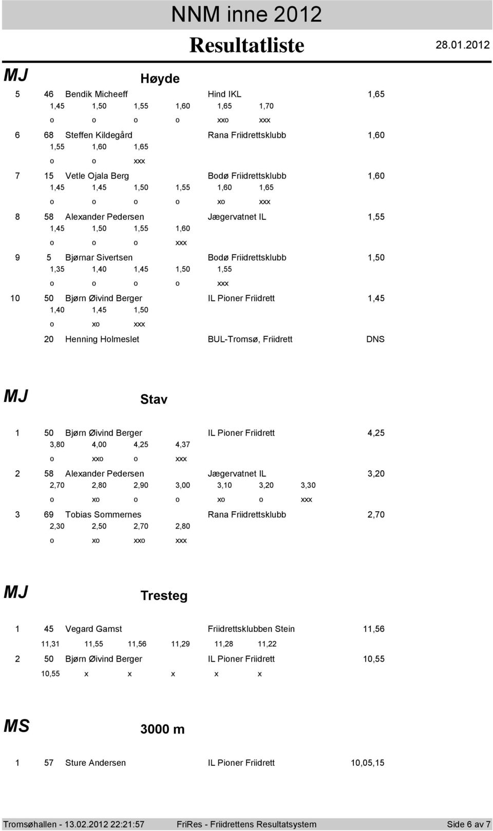 0 Bendik Micheeff Hind IKL,,,0,,0,,0 xx 8 Steffen Kildegård Rana Friidrettsklubb,0,,0, Vetle Ojala Berg Bdø Friidrettsklubb,0,,,0,,0, x 8 8 Alexander Pedersen Jægervatnet IL,,,0,,0 9
