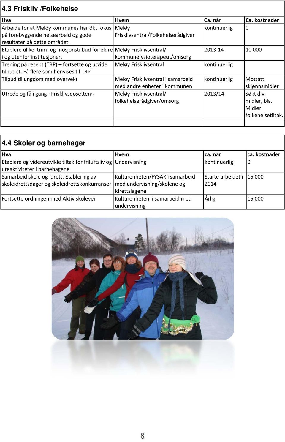 Etablere ulike trim og mosjonstilbud for eldre Meløy Frisklivsentral/ 2013 14 10 000 i og utenfor institusjoner.