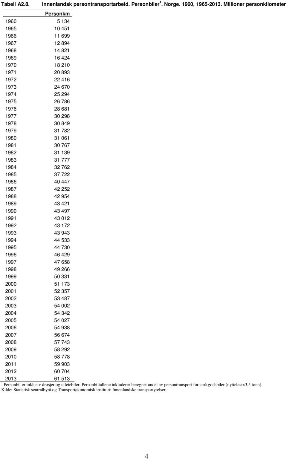 298 1978 30 849 1979 31 782 1980 31 061 1981 30 767 1982 31 139 1983 31 777 1984 32 762 1985 37 722 1986 40 447 1987 42 252 1988 42 954 1989 43 421 1990 43 497 1991 43 012 1992 43 172 1993 43 943