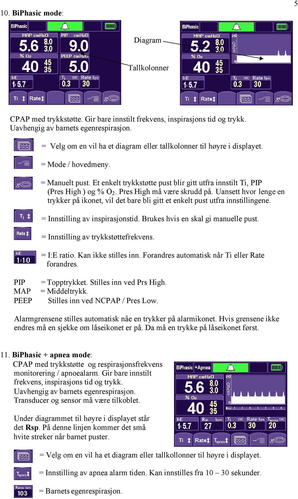 Pres High må være skrudd på. Uansett hvor lenge en trykker på ikonet, vil det bare bli gitt et enkelt pust utfra innstillingene. = Innstilling av inspirasjonstid. Brukes hvis en skal gi manuelle pust.